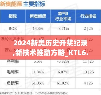 2024新奥历史开桨纪录,新技术推动方略_KTL6.436网络版