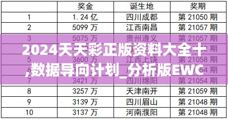 2024天天彩正版资料大全十,数据导向计划_分析版EWC14.611