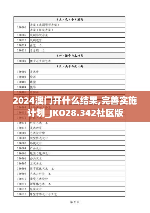 2024澳门开什么结果,完善实施计划_JKO28.342社区版