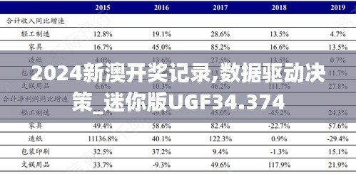 2024新澳开奖记录,数据驱动决策_迷你版UGF34.374