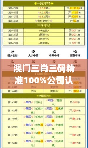 澳门三肖三码精准100%公司认证,决策信息解释_授权版LAU92.975