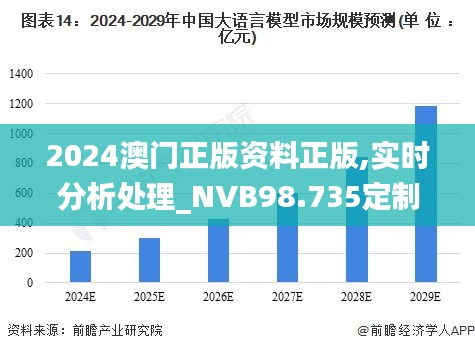 2024澳门正版资料正版,实时分析处理_NVB98.735定制版