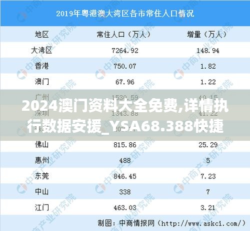 2024澳门资料大全免费,详情执行数据安援_YSA68.388快捷版