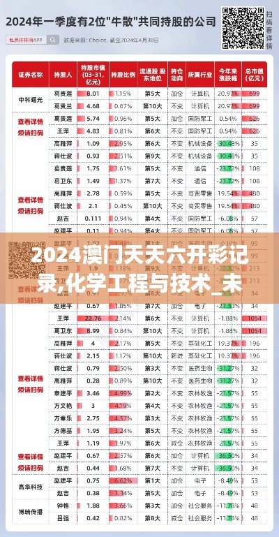 2024澳门天天六开彩记录,化学工程与技术_未来版SXQ77.400