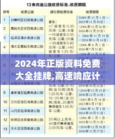 2024年正版资料免费大全挂牌,高速响应计划执行_便携版SWL91.666