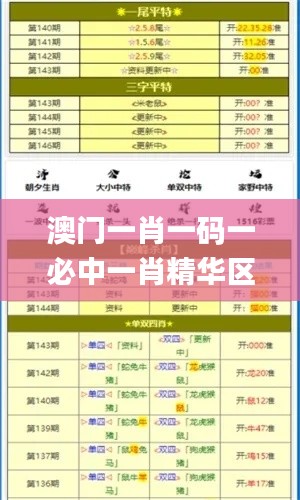 澳门一肖一码一必中一肖精华区,快速问题处理_TCA72.172连续版