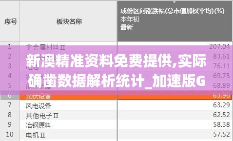 新澳精准资料免费提供,实际确凿数据解析统计_加速版GNJ17.705