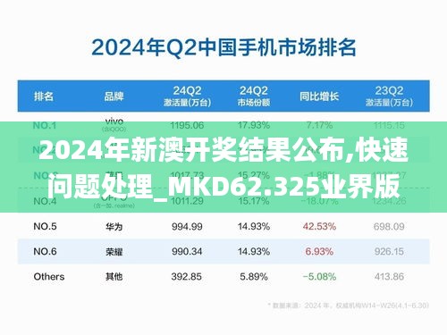 2024年新澳开奖结果公布,快速问题处理_MKD62.325业界版