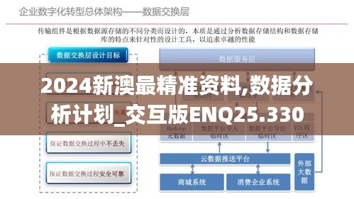 2024新澳最精准资料,数据分析计划_交互版ENQ25.330