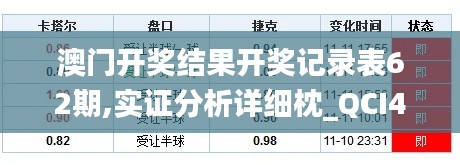 澳门开奖结果开奖记录表62期,实证分析详细枕_QCI44.877曝光版