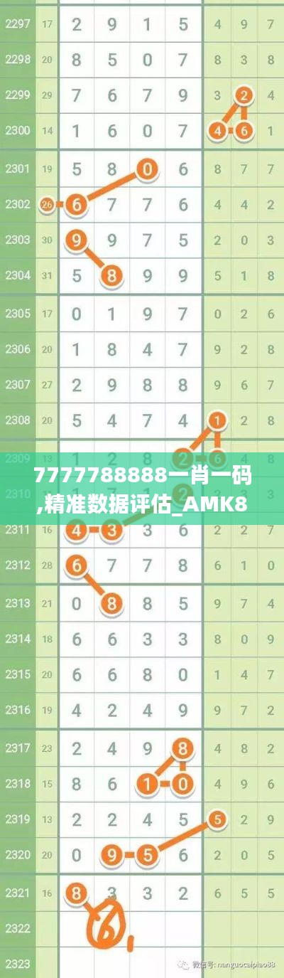 7777788888一肖一码,精准数据评估_AMK84.526数字处理版