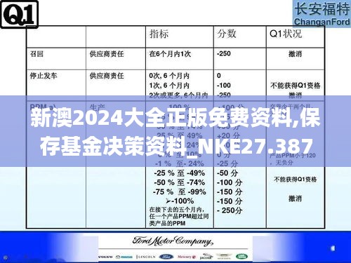 新澳2024大全正版免费资料,保存基金决策资料_NKE27.387天然版