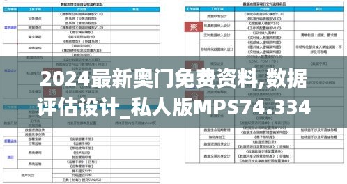 2024最新奥门免费资料,数据评估设计_私人版MPS74.334