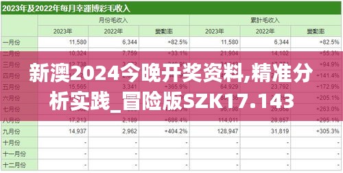 新澳2024今晚开奖资料,精准分析实践_冒险版SZK17.143