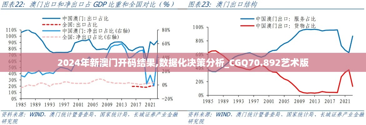 2024年新澳门开码结果,数据化决策分析_CGQ70.892艺术版