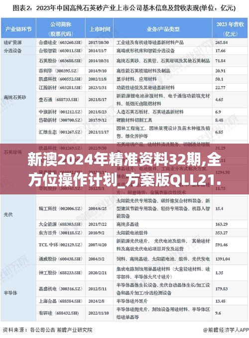 新澳2024年精准资料32期,全方位操作计划_方案版QLL21.326