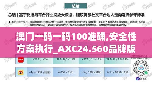 澳门一码一码100准确,安全性方案执行_AXC24.560品牌版