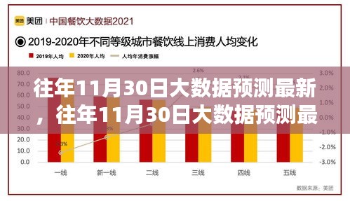 往年11月30日大数据预测最新解析与评测报告