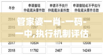 管家婆一肖-一码-一中,执行机制评估_效率版HTK75.943