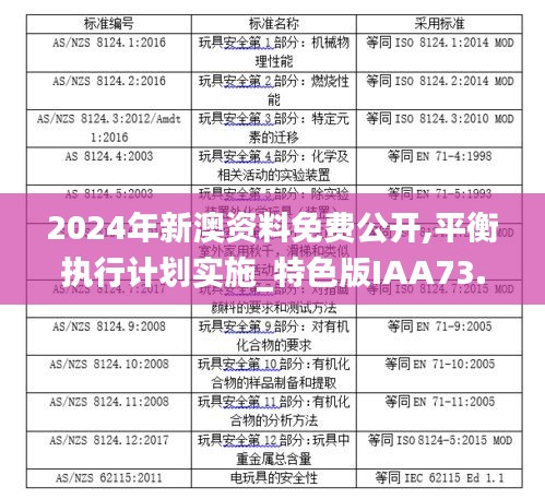 2024年新澳资料免费公开,平衡执行计划实施_特色版IAA73.639