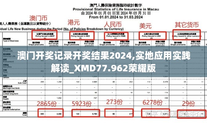 澳门开奖记录开奖结果2024,实地应用实践解读_XMD77.962荣耀版