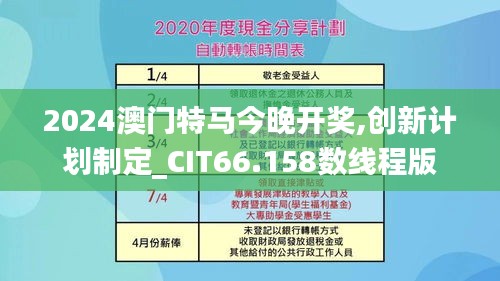 2024澳门特马今晚开奖,创新计划制定_CIT66.158数线程版