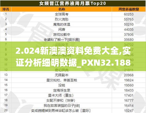 2.024新澳澳资料免费大全,实证分析细明数据_PXN32.188稀有版