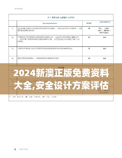 2024新澳正版免费资料大全,安全设计方案评估_ODM57.220感知版