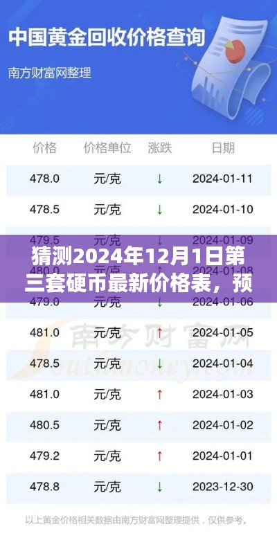 解析未来之光，预测与解读2024年第三套硬币最新价格走势及预测价格表