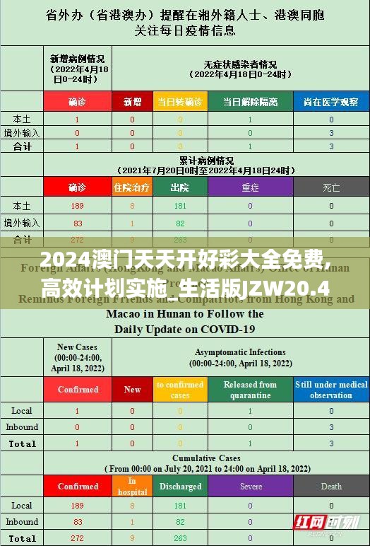 2024澳门天天开好彩大全免费,高效计划实施_生活版JZW20.476