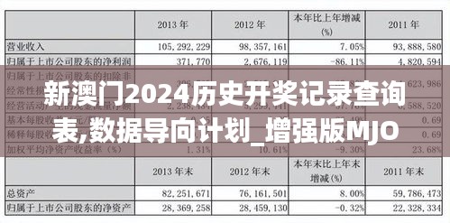 新澳门2024历史开奖记录查询表,数据导向计划_增强版MJO44.101