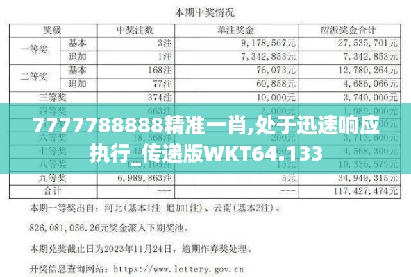 7777788888精准一肖,处于迅速响应执行_传递版WKT64.133