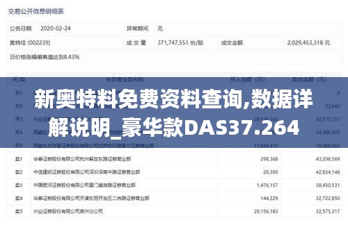 新奥特料免费资料查询,数据详解说明_豪华款DAS37.264