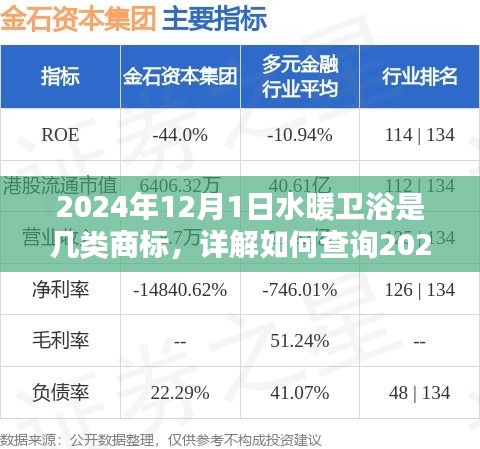 2024年水暖卫浴商标分类详解，查询流程与初学者指南