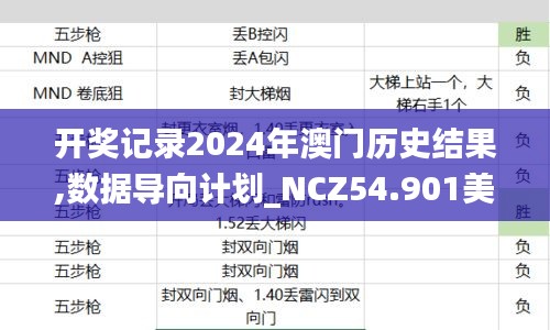 开奖记录2024年澳门历史结果,数据导向计划_NCZ54.901美学版