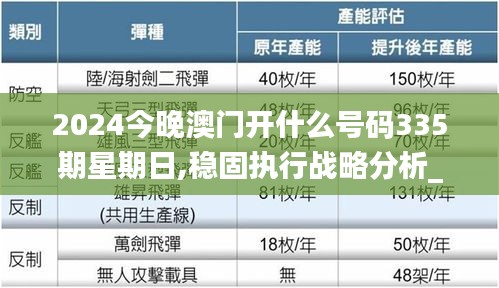 2024今晚澳门开什么号码335期星期日,稳固执行战略分析_UWY42.440外观版