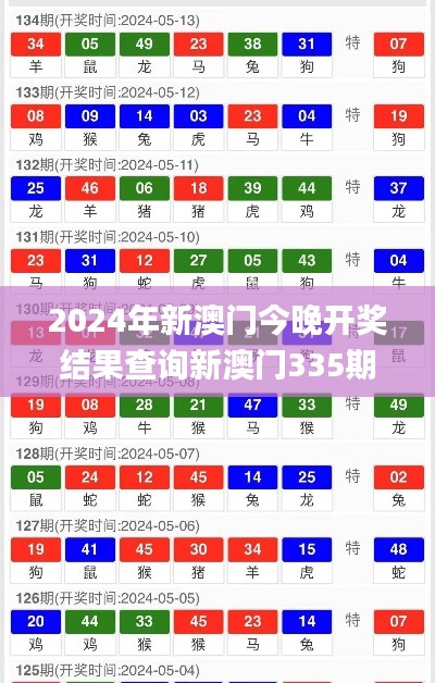 2024年新澳门今晚开奖结果查询新澳门335期开什么特码,统计数据详解说明_HPY64.296外观版