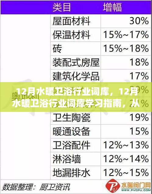 从零起步到精通，12月水暖卫浴行业词库学习指南