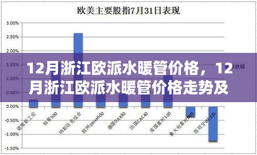 浙江欧派水暖管价格走势及选购指南（十二月版）