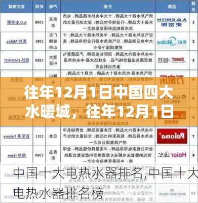 中国四大水暖城产品全面评测与介绍，历年12月1日回顾总结