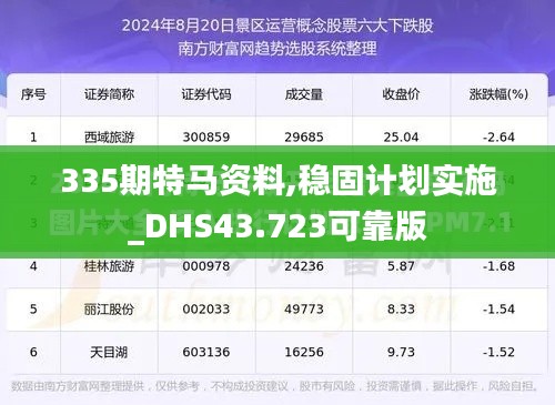 335期特马资料,稳固计划实施_DHS43.723可靠版