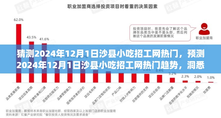 未来热门趋势揭秘，沙县小吃招工网预测与人才需求洞察揭秘（2024年12月）