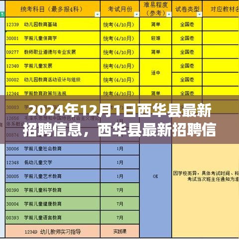 西华县最新招聘启事，与自然美景相遇，开启职业心灵之旅（2024年12月）