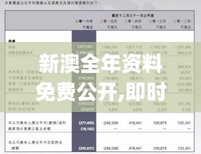 新澳全年资料免费公开,即时解答解析分析_LDV17.890专业版