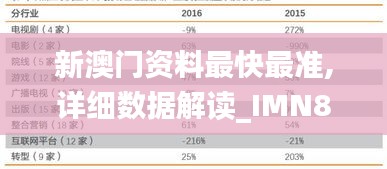 新澳门资料最快最准,详细数据解读_IMN85.360通行证版