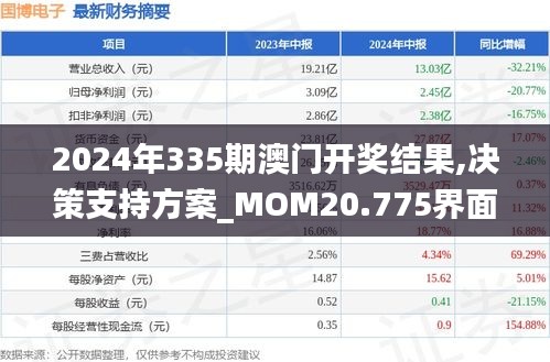 2024年335期澳门开奖结果,决策支持方案_MOM20.775界面版