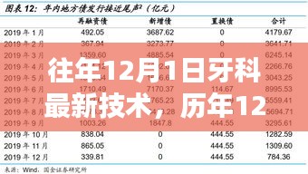 历年12月1日牙科技术革新深度解析，最新技术、发展脉络与领域地位重大事件回顾