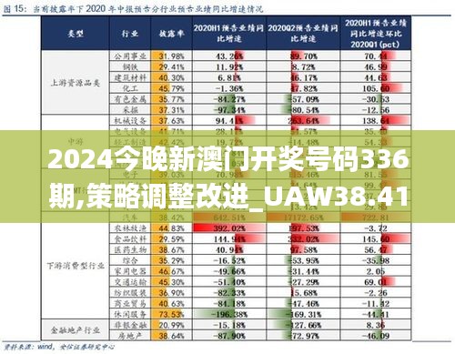 2024今晚新澳门开奖号码336期,策略调整改进_UAW38.414神秘版