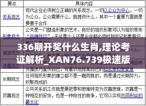 336期开奖什么生肖,理论考证解析_XAN76.739极速版