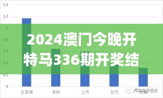 2024澳门今晚开特马336期开奖结果,实时数据分析_OFS45.723原创版